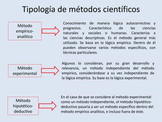 Tipología de métodos científicos
Método
empírico-
analítico
Método
hipotético-
deductivo
Método
experimental
Algunos lo consideran, por su gran desarrollo y
relevancia, un método independiente del método
empírico, considerándose a su vez independiente de
la lógica empírica. Su base es la lógica experimental.
Conocimiento de manera lógica autocorrectivo y
progresivo. Característico de las ciencias
naturales y sociales o humanas. Caracteriza a
las ciencias descriptivas. Es el método general más
utilizado. Se basa en la lógica empírica. Dentro de él
pueden observarse varios métodos específicos, con
técnicas particulares.
En el caso de que se considere al método experimental
como un método independiente, el método hipotético-
deductivo pasaría a ser un método específico dentro del
método empírico analítico, e incluso fuera de éste.
 