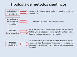 Tipología de métodos científicos
Método de la
observación
científica
Método de la
medición
Método
hermenéutico
Método
dialéctico
Es el estudio de la coherencia interna de los textos,
la Filología, la exégesis de libros sagrados y el estudio de
la coherencia de las normas y principios.
La característica esencial del método dialéctico es que
considera los fenómenos históricos y sociales en
continuo movimiento. Dio origen al materialismo
histórico.
Es el propio de las ciencias descriptivas.
A partir del mismo surge todo el complejo empírico-
estadístico.
 