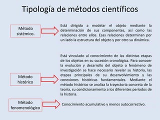 Tipología de métodos científicos
Método
sistémico.
Método
histórico
Método
fenomenológico
Está vinculado al conocimiento de las distintas etapas
de los objetos en su sucesión cronológica. Para conocer
la evolución y desarrollo del objeto o fenómeno de
investigación se hace necesario revelar su historia, las
etapas principales de su desenvolvimiento y las
conexiones históricas fundamentales. Mediante el
método histórico se analiza la trayectoria concreta de la
teoría, su condicionamiento a los diferentes períodos de
la historia.
Conocimiento acumulativo y menos autocorrectivo.
Está dirigido a modelar el objeto mediante la
determinación de sus componentes, así como las
relaciones entre ellos. Esas relaciones determinan por
un lado la estructura del objeto y por otro su dinámica.
 
