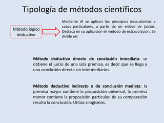 Tipología de métodos científicos
Método lógico
deductivo
Mediante él se aplican los principios descubiertos a
casos particulares, a partir de un enlace de juicios.
Destaca en su aplicación el método de extrapolación. Se
divide en:
Método deductivo directo de conclusión inmediata: se
obtiene el juicio de una sola premisa, es decir que se llega a
una conclusión directa sin intermediarios.
Método deductivo indirecto o de conclusión mediata: la
premisa mayor contiene la proposición universal, la premisa
menor contiene la proposición particular, de su comparación
resulta la conclusión. Utiliza silogismos.
 