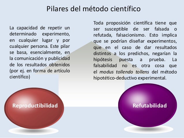 Epistemologia Método Científico