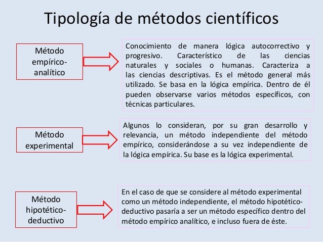 Partes Del Mtodo Cientfico