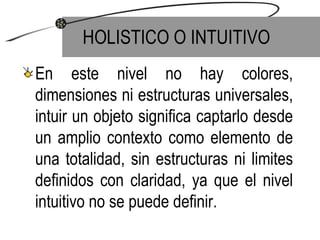 HOLISTICO O INTUITIVO En este nivel no hay colores, dimensiones ni estructuras universales, intuir un objeto significa captarlo desde un amplio contexto como elemento de una totalidad, sin estructuras ni limites definidos con claridad, ya que el nivel intuitivo no se puede definir.  