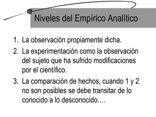 Niveles del Empírico Analítico La observación propiamente dicha. La experimentación como la observación del sujeto que ha sufrido modificaciones por el científico. La comparación de hechos, cuando 1 y 2 no son posibles se debe transitar de lo conocido a lo desconocido…. 