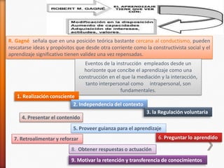 R. Gagné señala que en una posición teórica bastante cercana al conductismo, pueden
rescatarse ideas y propósitos que desde otra corriente como la constructivista social y el
aprendizaje significativo tienen validez una vez repensadas.
                                   Eventos de la instrucción empleados desde un
                                   horizonte que concibe el aprendizaje como una
                                 construcción en el que la mediación y la interacción,
                                   tanto interpersonal como intrapersonal, son
                                                   fundamentales.
   1. Realización consciente
                            2. Independencia del contexto
                                                               3. la Regulación voluntaria
      4. Presentar el contenido
                            5. Proveer guianza para el aprendizaje
  7. Retroalimentar y reforzar                                      6. Preguntar lo aprendido

                            8. Obtener respuestas o actuación
                            9. Motivar la retención y transferencia de conocimientos
 