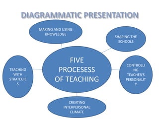 EPISTEMOLOGY –PROCESS OF KNOWLEDGE BUILDING AND GENERATION.pptx