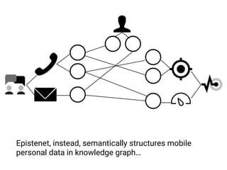 Epistenet, instead, semantically structures mobile
personal data in knowledge graph…
 