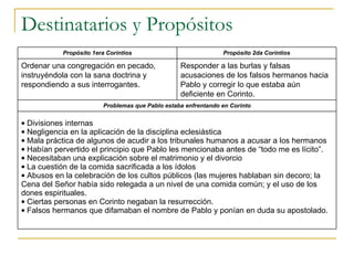 Destinatarios y Propósitos Propósito 1era Corintios Propósito 2da Corintios Ordenar una congregación en pecado, instruyéndola con la sana doctrina y respondiendo a sus interrogantes. Responder a las burlas y falsas acusaciones de los falsos hermanos hacia Pablo y corregir lo que estaba aún deficiente en Corinto.  Problemas que Pablo estaba enfrentando en Corinto Divisiones internas Negligencia en la aplicación de la disciplina eclesiástica Mala práctica de algunos de acudir a los tribunales humanos a acusar a los hermanos Habían pervertido el principio que Pablo les mencionaba antes de “todo me es lícito”. Necesitaban una explicación sobre el matrimonio y el divorcio La cuestión de la comida sacrificada a los ídolos Abusos en la celebración de los cultos públicos (las mujeres hablaban sin decoro; la  Cena del Señor había sido relegada a un nivel de una comida común; y el uso de los dones espirituales. Ciertas personas en Corinto negaban la resurrección. Falsos hermanos que difamaban el nombre de Pablo y ponían en duda su apostolado. 