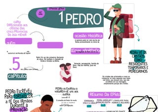 Igreja estavam
com amoR E
oportuno pois os membros
EPístolas gERais
1
tEmas aBoRDaDos
autoria é atribuída aO Apóst
caPítulos
Pe5dro junto com Silvano.
REsumo Da EPístola
VIVA E A GRAÇA
1 PE. 1
ESPERANÇA PEDRA ANGULAR E
GERAÇÃO ELEITA
1 PE. 2
HOMENS E MULHERES
CONSELHOS PARA
1 PE. 3
caRta
DiREcionaDa aos
cRistão Das
cinco PRovíncias
Da ásia mEnoR
quEm
EscREvEu?
60º
livRo
PEDRO
PEDRO
ocasião HistóRica
A epístola pode ter sido escrita de
Roma provavelmente no início da
A olo
quEm foi PEDRo
Pedro foi um dos primeiros discípulos
de Jesus. Ele também é chamado de
Simão e Simeão na Bíblia.
perseguição de Nero em 64 d.C.
Salvação, perseguição, família de
Deus, vida em família, juízo de
Deus.
PEDRo VÊ OS
CRISTÃOS
COMO
RESIDENTES
TEMPORÁRIOS E
PEREGRINOS
Os cristãos são orientados a como se
comportar no meio daqueles que falam
mal deles, que abusam eles, que não
acreditam em sua mensagem,
simplesmente porque são cristãos.
PEDRo os ExoRtou a
voltaREm-sE uns aos
outRos
O conselho de Pedro foi muito
sofrer perseguição.
 