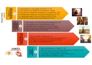 GALATAS
66
1. O Apostolado e o Evangelho de Paulo (1.1-12)
2. A Conversão e Comissão Divina de Paulo (1.13-24)
3. A Consulta aos Dirigentes da Igreja em Jerusalém (2.1-10)
4. A Repreensão a Pedro por Causa do Evangelho (2.11-14)
5. A Justificação pela Fé, Sem as Obras da Lei (2.15-18)
6. A Lei Não Tem Poder Sobre Quem Morre (2.19-21)
1. O Apostolado e o Evangelho de Paulo (1.1-12)
2. A Conversão e Comissão Divina de Paulo (1.13-24)
3. A Consulta aos Dirigentes da Igreja em Jerusalém (2.1-10)
4. A Repreensão a Pedro por Causa do Evangelho (2.11-14)
5. A Justificação pela Fé, Sem as Obras da Lei (2.15-18)
6. A Lei Não Tem Poder Sobre Quem Morre (2.19-21)
DEUS
DÁ
A
PAULO
O
SEU
EVANGELHO
(1.1-2.21)
DEUS
DÁ
A
PAULO
O
SEU
EVANGELHO
(1.1-2.21)
1
1
1. O Evangelho da Fé Recebido pelos Gálatas (3.1-5)
2. O Evangelho da Fé, Desde Abraão (3.6-9)
3. A Relação Entre o Evangelho e a Lei (3.10-18)
4. A Lei Foi Dada para Nos Guiar a Cristo (3.19-25)
5. Filhos de Deus pela Fé (3.26-29)
1. O Evangelho da Fé Recebido pelos Gálatas (3.1-5)
2. O Evangelho da Fé, Desde Abraão (3.6-9)
3. A Relação Entre o Evangelho e a Lei (3.10-18)
4. A Lei Foi Dada para Nos Guiar a Cristo (3.19-25)
5. Filhos de Deus pela Fé (3.26-29)
AS
ESCRITURAS
ENSINAM
O
EVANGELHO
DA
FÉ
(3.1-29)
AS
ESCRITURAS
ENSINAM
O
EVANGELHO
DA
FÉ
(3.1-29)
2
2
1. Da Escravidão à Filiação (4.1-5)
2. Religião Cerimonial e Experiência Espiritual (4.6-11)
3. A Tragédia do Regresso à Servidão (4.12-20)
4. Servidão ou Liberdade (4.21-31)
1. Da Escravidão à Filiação (4.1-5)
2. Religião Cerimonial e Experiência Espiritual (4.6-11)
3. A Tragédia do Regresso à Servidão (4.12-20)
4. Servidão ou Liberdade (4.21-31)
III.
O
EVANGELHO
SÓ
PRODUZ
FILHOS
(4.1-31)
III.
O
EVANGELHO
SÓ
PRODUZ
FILHOS
(4.1-31)
3
3
1. Temos Liberdade em Cristo (5.1-12)
2. Não Devemos Abusar da Nossa Liberdade em Cristo (5.13-21)
3. O Triunfo da Vida no Espírito (5.22-26)
4. A Aplicação do Evangelho na Vida Diária (6.1-6)
5. A Nova Vida em Cristo (6.11-18)
1. Temos Liberdade em Cristo (5.1-12)
2. Não Devemos Abusar da Nossa Liberdade em Cristo (5.13-21)
3. O Triunfo da Vida no Espírito (5.22-26)
4. A Aplicação do Evangelho na Vida Diária (6.1-6)
5. A Nova Vida em Cristo (6.11-18)
A
LIBERDADE
CRISTÃ
(5.1-6.18)
A
LIBERDADE
CRISTÃ
(5.1-6.18)
4
4
 