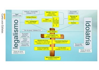 Carta
aos
Gálatas
67
 