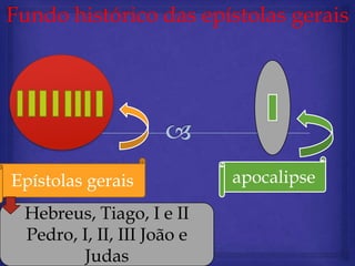 Fundo histórico das epístolas gerais




Epístolas gerais            apocalipse

 Hebreus, Tiago, I e II
 Pedro, I, II, III João e
        Judas
 