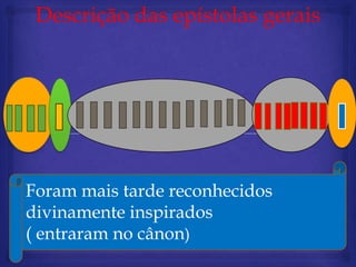 Descrição das epístolas gerais




Foram mais tarde reconhecidos
divinamente inspirados
( entraram no cânon)
 
