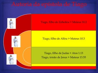 Autoria da epístola de Tiago

          Tiago, filho de Zebedeu > Mateus 10.2




           Tiago, filho de Alfeu > Mateus 10.3




             Tiago, filho de Judas > Atos 1.13
           Tiago, irmão de Jesus > Mateus 13.55
 