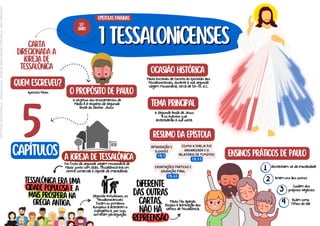 carta
direcionada a
igreja de
tessalônica
1 tessalonicenses
1 tessalonicenses
diferente
das outras
cartas.
não há
repreensão
tessalônica era uma
cidade populosa e a
mais próspera na
grécia antiga.
a igreja de tessalônica
quem escreveu?
Apóstolo Paulo. o propósito de paulo
O objetivo dos ensinamentos de
Paulo é a respeito da Segunda
Vinda do Senhor Jesus.
Foi fruto da segunda viagem missionária de
Paulo junto com Silas. Tessalônica era um
centro comercial e capital da Macedônia.
resumo da epístola
epístolas paulinas
52º
livro
5
capítulos
ocasião histórica
Paulo escreveu de Corinto as Epístolas aos
Tessalonicenses, durante a sua segunda
viagem missionária, cerca de 50–51 d.C.
tema principal
A Segunda Vinda de Jesus
e os eventos que
antecederão a sua volta.
INTRODUÇÃO E
ELOGIOS
1 TS. 1
Segundo estudiosos, os
tessalonicensses
foram os primeiros
europeus a aceitarem o
Evangelho e, por isso,
sofreram perseguição.
Paulo faz apenas
elogios e admiração aos
santos de Tessalônica.
ensinos práticos de paulo
Abstenham-se da imoralidade
Amem uns aos outros
Cuidem dos
próprios negócios
Vivam como
filhos do dia
1
2
3
4
COMO A IGREJA FOI
ORGANIZADA E O
RELATÓRIO DE TIMÓTEO
1 TS. 2-3
EXORTAÇÕES PRÁTICAS E
SAUDAÇÃO FINAL
1 TS. 4-5
Licenciado
para
-
Francisco
Cláudio
Alves
da
Silva
-
61337315320
-
Protegido
por
Eduzz.com
 