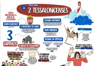 carta
direcionada a
igreja de
tessalônica
2 tessalonicenses
2 tessalonicenses
não à ociosidade
no curto espaço entre a
primeira e a segunda carta,
a igreja sofreu perseguição
a possibilidade
da volta de
jesus gerou
uma ansiedade.
tessalônica era uma
cidade populosa e a
mais próspera na
grécia antiga.
a igreja de tessalônica
quem escreveu?
Apóstolo Paulo. o propósito de paulo
Nesta segunda carta, Paulo
esclarece algumas dúvidas que
surgiram a partir da primeira e
faz alguns alertas.
Foi fruto da segunda viagem missionária de
Paulo junto com Silas. Tessalônica era um
centro comercial e capital da Macedônia.
resumo da epístola
epístolas paulinas
53º
livro
3
capítulos
ocasião histórica
Paulo escreveu de Corinto as Epístolas aos
Tessalonicenses, durante a sua segunda
viagem missionária, cerca de 50–51 d.C.
tema principal
A Segunda Vinda de Jesus
e os eventos que
antecederão a sua volta.
ENCORAJAMENTO NA
PERSEGUIÇÃO
2 TS. 1
Parece que os
tessalonicenses
receberam uma carta
fraudulenta dizendo
que a Segunda Vinda
de Jesus já tinha
acontecido.
Paulo traz
instruções para
corrigir esses
equívocos.
INSTRUÇÕES QUANTO
AO DIA DO SENHOR
2 TS. 2
ORDEM PARA TRABALHAR
E A BÊNÇÃO APOSTÓLICA
2 TS. 3
Paulo adverte
contra àqueles
que estavam
ociosos pela
justificativa de
que Jesus estava
voltando.
Licenciado
para
-
Francisco
Cláudio
Alves
da
Silva
-
61337315320
-
Protegido
por
Eduzz.com
 