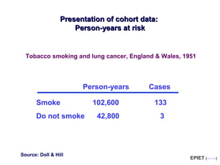 Person-years Cases
Smoke 102,600 133
Do not smoke 42,800 3
Presentation of cohort data:Presentation of cohort data:
Person-years at riskPerson-years at risk
Tobacco smoking and lung cancer, England & Wales, 1951
Source: Doll & Hill
EPIET (www)
 