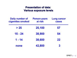 Presentation of data:Presentation of data:
Various exposure levelsVarious exposure levels
EPIET (www)
 