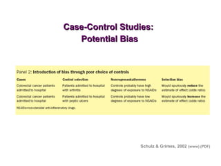 Case-Control Studies:Case-Control Studies:
Potential BiasPotential Bias
Schulz & Grimes, 2002 (www) (PDF)
 