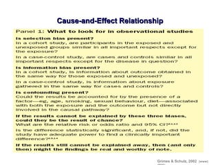 Cause-and-Effect RelationshipCause-and-Effect Relationship
Grimes & Schulz, 2002 (www)
 