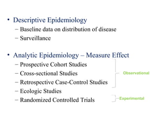 Epidemiologic Studies
• Descriptive Epidemiology
– Baseline data on distribution of disease
– Surveillance
• Analytic Epidemiology – Measure Effect
– Prospective Cohort Studies
– Cross-sectional Studies
– Retrospective Case-Control Studies
– Ecologic Studies
– Randomized Controlled Trials
Observational
Experimental
 