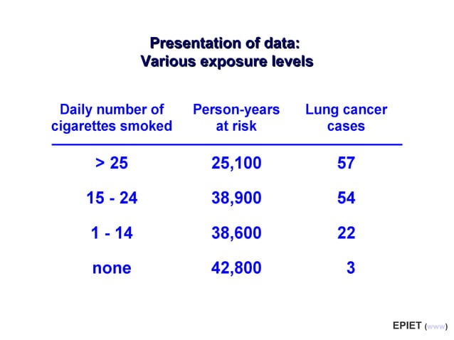 Epidemiology Study Design PPT