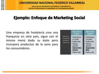 UNIVERSIDAD NACIONAL FEDERICO VILLARREAL
FACULTAD DE INGENIERÍA ELECTRÓNICA E INFORMÁTICA
ESCUELA PROFESIONAL DE INGENIERÍA DE TELECOMUNICACIONES
Una empresa de hostelería crea una
franquicia en otro país, sigue con el
mismo menú dado su éxito pero
incorpora productos de la zona para
los consumidores.
 
