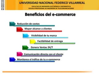 UNIVERSIDAD NACIONAL FEDERICO VILLARREAL
FACULTAD DE INGENIERÍA ELECTRÓNICA E INFORMÁTICA
ESCUELA PROFESIONAL DE INGENIERÍA DE TELECOMUNICACIONES
Reducción de costos
Mayor alcance a clientes
Visibilidad de tu marca
Factibilidad de entrega
Genera Ventas 24/7
Comunicación directa con el cliente
Monitorea el tráfico de tu e-commerce
 