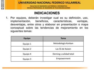 UNIVERSIDAD NACIONAL FEDERICO VILLARREAL
FACULTAD DE INGENIERÍA ELECTRÓNICA E INFORMÁTICA
ESCUELA PROFESIONAL DE INGENIERÍA DE TELECOMUNICACIONES
INDICACIONES
1. Por equipos, deberán investigar cual es su definición, uso,
implementación, beneficios, características, ventajas,
desventajas, entre otros y elaborar en presentación o mapa
conceptual sobre las tendencias de mejoramiento en los
siguientes temas:
Equipo Tema
Equipo 1 Metodología Kanban
Equipo 2 Las 5S de Kaizen
Equipo 4 Deming y calidad total
Equipo 3 Empowerment
 