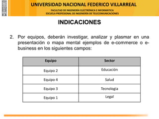 UNIVERSIDAD NACIONAL FEDERICO VILLARREAL
FACULTAD DE INGENIERÍA ELECTRÓNICA E INFORMÁTICA
ESCUELA PROFESIONAL DE INGENIERÍA DE TELECOMUNICACIONES
INDICACIONES
2. Por equipos, deberán investigar, analizar y plasmar en una
presentación o mapa mental ejemplos de e-commerce o e-
business en los siguientes campos:
Equipo Sector
Equipo 2 Educación
Equipo 4 Salud
Equipo 3 Tecnologia
Equipo 1 Legal
 