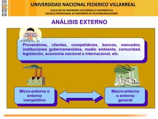 UNIVERSIDAD NACIONAL FEDERICO VILLARREAL
FACULTAD DE INGENIERÍA ELECTRÓNICA E INFORMÁTICA
ESCUELA PROFESIONAL DE INGENIERÍA DE TELECOMUNICACIONES
ANÁLISIS EXTERNO
Proveedores, clientes, competidores, bancos, mercados,
instituciones gubernamentales, medio ambiente, comunidad,
legislación, economía nacional e internacional, etc.
Micro-entorno o
entorno
competitivo
Macro-entorno
o entorno
general
FODA
 