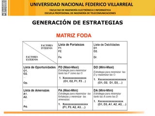 UNIVERSIDAD NACIONAL FEDERICO VILLARREAL
FACULTAD DE INGENIERÍA ELECTRÓNICA E INFORMÁTICA
ESCUELA PROFESIONAL DE INGENIERÍA DE TELECOMUNICACIONES
MATRIZ FODA
GENERACIÓN DE ESTRATEGIAS
 