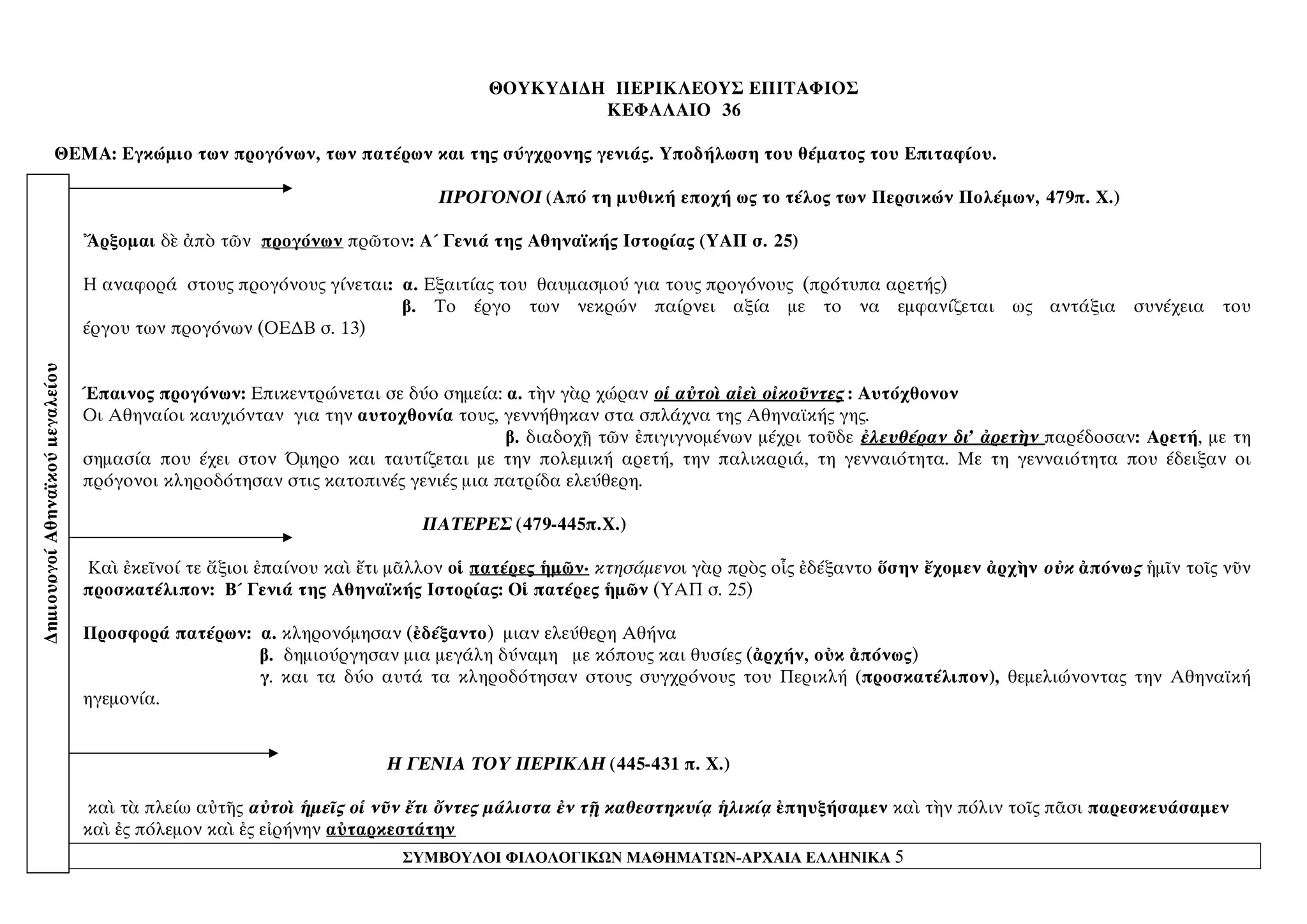 ΣΥΜΒΟΥΛΟΙ ΦΙΛΟΛΟΓΙΚΩΝ ΜΑΘΗΜΑΤΩΝ-ΑΡΧΑΙΑ ΕΛΛΗΝΙΚΑ 5
ΘΟΥΚΥ∆Ι∆Η ΠΕΡΙΚΛΕΟΥΣ ΕΠΙΤΑΦΙΟΣ
ΚΕΦΑΛΑΙΟ 36
ΘΕΜΑ: Εγκώμιο των προγόνων, των πατέρων και της σύγχρονης γενιάς. Υποδήλωση του θέματος του Επιταφίου.
ΠΡΟΓΟΝΟΙ (Από τη μυθική εποχή ως το τέλος των Περσικών Πολέμων, 479π. Χ.)
Ἄρξομαι δὲ ἀπὸ τῶν προγόνων πρῶτον: Α΄ Γενιά της Αθηναϊκής Ιστορίας (ΥΑΠ σ. 25)
Η αναφορά στους προγόνους γίνεται: α. Εξαιτίας του θαυμασμού για τους προγόνους (πρότυπα αρετής)
β. Το έργο των νεκρών παίρνει αξία με το να εμφανίζεται ως αντάξια συνέχεια του
έργου των προγόνων (ΟΕ∆Β σ. 13)
Έπαινος προγόνων: Επικεντρώνεται σε δύο σημεία: α. τὴν γὰρ χώραν οἱ αὐτοὶ αἰεὶ οἰκοῦντες : Αυτόχθονον
Οι Αθηναίοι καυχιόνταν για την αυτοχθονία τους, γεννήθηκαν στα σπλάχνα της Αθηναϊκής γης.
β. διαδοχῇ τῶν ἐπιγιγνομένων μέχρι τοῦδε ἐλευθέραν δι’ ἀρετὴν παρέδοσαν: Αρετή, με τη
σημασία που έχει στον Όμηρο και ταυτίζεται με την πολεμική αρετή, την παλικαριά, τη γενναιότητα. Με τη γενναιότητα που έδειξαν οι
πρόγονοι κληροδότησαν στις κατοπινές γενιές μια πατρίδα ελεύθερη.
ΠΑΤΕΡΕΣ (479-445π.Χ.)
Καὶ ἐκεῖνοί τε ἄξιοι ἐπαίνου καὶ ἔτι μᾶλλον οἱ πατέρες ἡμῶν· κτησάμενοι γὰρ πρὸς οἷς ἐδέξαντο ὅσην ἔχομεν ἀρχὴν οὐκ ἀπόνως ἡμῖν τοῖς νῦν
προσκατέλιπον: Β΄ Γενιά της Αθηναϊκής Ιστορίας: Οἱ πατέρες ἡμῶν (ΥΑΠ σ. 25)
Προσφορά πατέρων: α. κληρονόμησαν (ἐδέξαντο) μιαν ελεύθερη Αθήνα
β. δημιούργησαν μια μεγάλη δύναμη με κόπους και θυσίες (ἀρχήν, οὐκ ἀπόνως)
γ. και τα δύο αυτά τα κληροδότησαν στους συγχρόνους του Περικλή (προσκατέλιπον), θεμελιώνοντας την Αθηναϊκή
ηγεμονία.
Η ΓΕΝΙΑ ΤΟΥ ΠΕΡΙΚΛΗ (445-431 π. Χ.)
καὶ τὰ πλείω αὐτῆς αὐτοὶ ἡμεῖς οἱ νῦν ἔτι ὄντες μάλιστα ἐν τῇ καθεστηκυίᾳ ἡλικίᾳ ἐπηυξήσαμεν καὶ τὴν πόλιν τοῖς πᾶσι παρεσκευάσαμεν
καὶ ἐς πόλεμον καὶ ἐς εἰρήνην αὐταρκεστάτην
∆ημιουργοί
Αθηναϊκού
μεγαλείου
 
