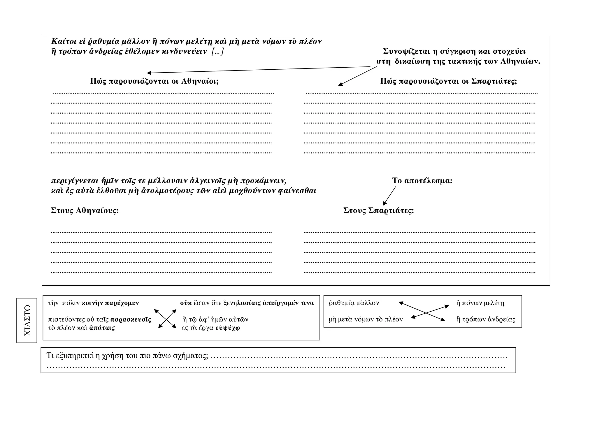 Καίτοι εἰ ῥαθυμίᾳ μᾶλλον ἢ πόνων μελέτῃ καὶ μὴ μετὰ νόμων τὸ πλέον
ἢ τρόπων ἀνδρείας ἐθέλομεν κινδυνεύειν […] Συνοψίζεται η σύγκριση και στοχεύει
στη δικαίωση της τακτικής των Αθηναίων.
Πώς παρουσιάζονται οι Αθηναίοι; Πώς παρουσιάζονται οι Σπαρτιάτες;
………………………………………………………………………………………………………….. ………………………………………………………………………………………………………………..
………………………………………………………………………………………………………….. ………………………………………………………………………………………………………………..
………………………………………………………………………………………………………….. ………………………………………………………………………………………………………………..
………………………………………………………………………………………………………….. ………………………………………………………………………………………………………………..
………………………………………………………………………………………………………….. ………………………………………………………………………………………………………………..
………………………………………………………………………………………………………….. ………………………………………………………………………………………………………………..
………………………………………………………………………………………………………….. ………………………………………………………………………………………………………………..
περιγίγνεται ἡμῖν τοῖς τε μέλλουσιν ἀλγεινοῖς μὴ προκάμνειν, Το αποτέλεσμα:
καὶ ἐς αὐτὰ ἐλθοῦσι μὴ ἀτολμοτέρους τῶν αἰεὶ μοχθούντων φαίνεσθαι
Στους Αθηναίους: Στους Σπαρτιάτες:
………………………………………………………………………………………………………….. ………………………………………………………………………………………………………………..
………………………………………………………………………………………………………….. ………………………………………………………………………………………………………………..
………………………………………………………………………………………………………….. ………………………………………………………………………………………………………………..
………………………………………………………………………………………………………….. ………………………………………………………………………………………………………………..
………………………………………………………………………………………………………….. ………………………………………………………………………………………………………………..
τὴν πόλιν κοινὴν παρέχομεν οὐκ ἔστιν ὅτε ξενηλασίαις ἀπείργομέν τινα
πιστεύοντες οὐ ταῖς παρασκευαῖς ἢ τῷ ἀφ’ ἡμῶν αὐτῶν
τὸ πλέον καὶ ἀπάταις ἐς τὰ ἔργα εὐψύχῳ
ῥαθυμίᾳ μᾶλλον ἢ πόνων μελέτῃ
μὴ μετὰ νόμων τὸ πλέον ἢ τρόπων ἀνδρείας
ΧΙΑΣΤΟ
Τι εξυπηρετεί η χρήση του πιο πάνω σχήματος; ……………………………………………………………………………………………
………………………………………………………………………………………………………………………………………………
 