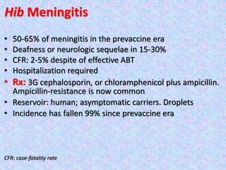 Hib Meningitis
• 50-65% of meningitis in the prevaccine era
• Deafness or neurologic sequelae in 15-30%
• CFR: 2-5% despite of effective ABT
• Hospitalization required
• Rx: 3G cephalosporin, or chloramphenicol plus ampicillin.
Ampicillin-resistance is now common
• Reservoir: human; asymptomatic carriers. Droplets
• Incidence has fallen 99% since prevaccine era
CFR: case-fatality rate
 