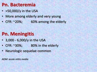 Pn. Bacteremia
• >50,000/y in the USA
• More among elderly and very young
• CFR: ~20%; 60% among the elderly
Pn. Meningitis
• 3,000 - 6,000/y in the USA
• CFR: ~30%; 80% in the elderly
• Neurologic sequelae common
AOM: acute otitis media
 