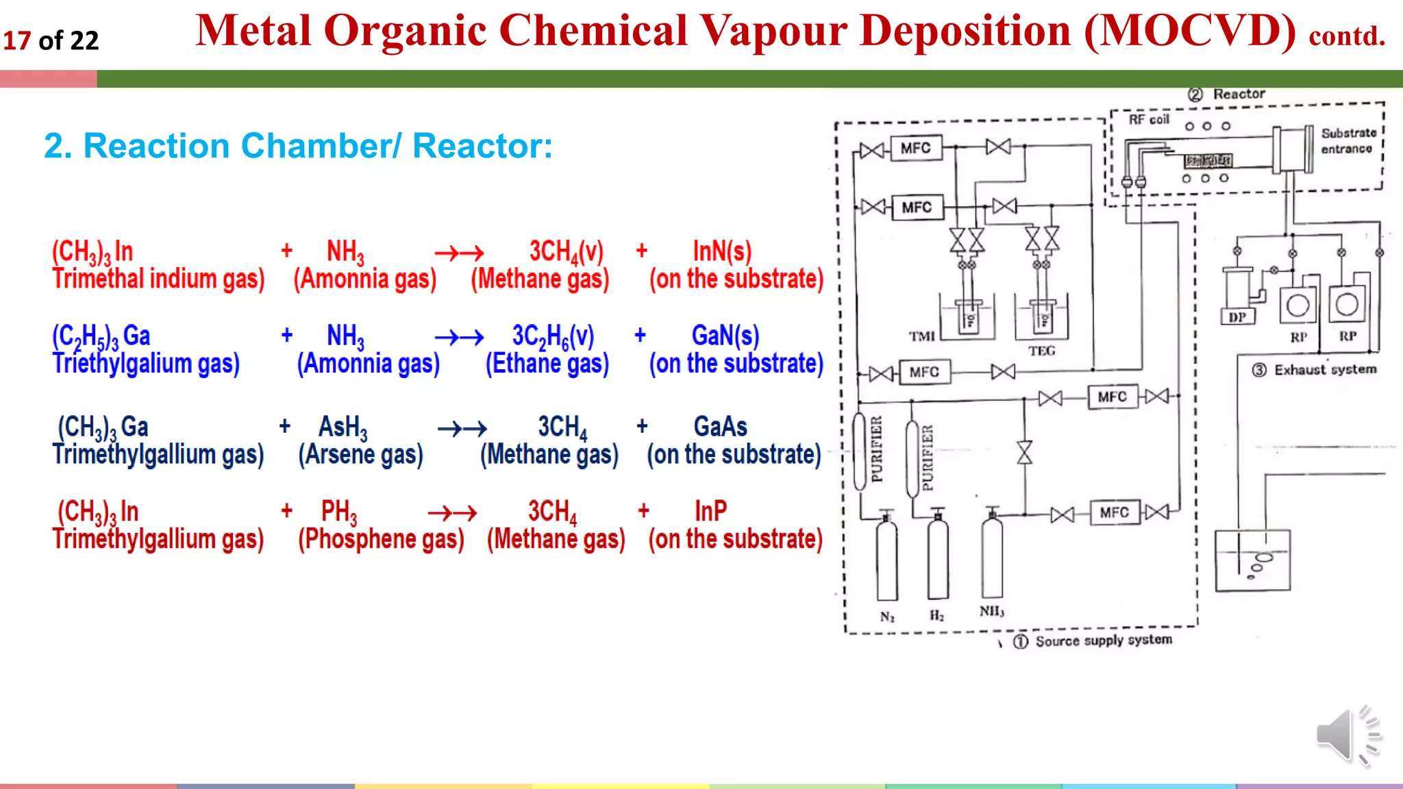 Metal Organic Chemical Vapour Deposition (MOCVD) contd.
17 of 22
2. Reaction Chamber/ Reactor:
 