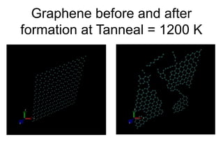 Epitaxial growth of graphene on 6H-silicon carbide substrate by ...