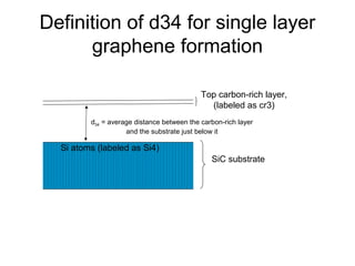 Epitaxial growth of graphene on 6H-silicon carbide substrate by ...