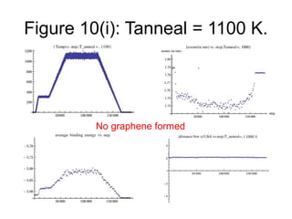 Epitaxial growth of graphene on 6H-silicon carbide substrate by ...
