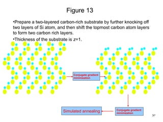 Epitaxial growth of graphene on 6H-silicon carbide substrate by ...