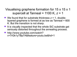 Epitaxial growth of graphene on 6H-silicon carbide substrate by ...