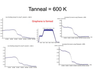 Epitaxial growth of graphene on 6H-silicon carbide substrate by ...