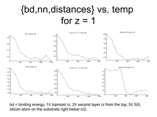Epitaxial growth of graphene on 6H-silicon carbide substrate by ...