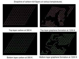 Epitaxial growth of graphene on 6H-silicon carbide substrate by ...