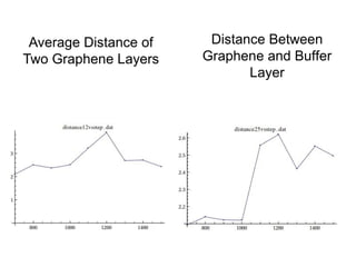 Epitaxial growth of graphene on 6H-silicon carbide substrate by ...