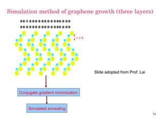 Epitaxial growth of graphene on 6H-silicon carbide substrate by ...