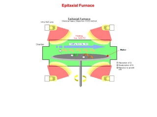 epitaxial growth in thin films.pdf