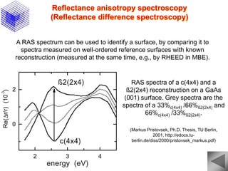 Reflectance anisotropy spectroscopy
(Reflectance difference spectroscopy)
A RAS spectrum can be used to identify a surface, by comparing it to
spectra measured on well-ordered reference surfaces with known
reconstruction (measured at the same time, e.g., by RHEED in MBE).
RAS spectra of a c(4x4) and a
ß2(2x4) reconstruction on a GaAs
(001) surface. Grey spectra are the
spectra of a 33%c(4x4) /66%ß2(2x4) and
66%c(4x4) /33%ß2(2x4).
(Markus Pristovsek, Ph.D. Thesis, TU Berlin,
2001, http://edocs.tu-
berlin.de/diss/2000/pristovsek_markus.pdf)
 