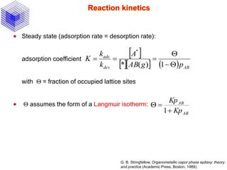 Reaction kinetics
 Steady state (adsorption rate = desorption rate):
adsorption coefficient
with Q = fraction of occupied lattice sites
 Q assumes the form of a Langmuir isotherm:
AB
AB
Kp
Kp

Q
1
G. B. Stringfellow, Organometallic vapor phase epitaxy: theory
and practice (Academic Press, Boston, 1989).
 
     ABdes
ads
pgAB
A
k
k
K
Q
Q

1)(*
*
 